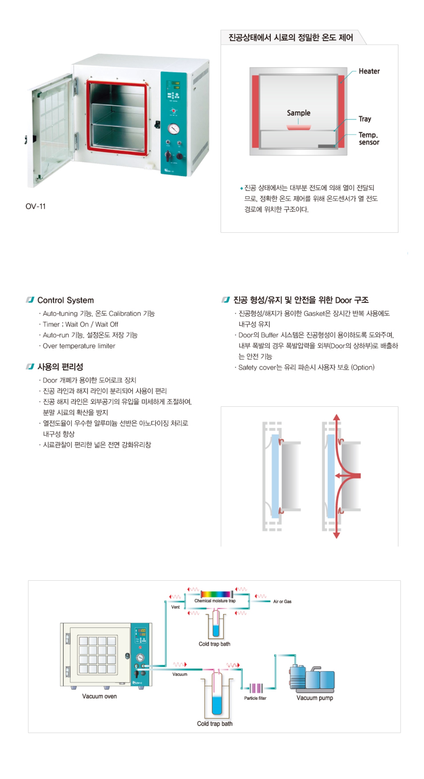 빅랩 > 이화학기기 > JEIO TECH.Vacuum Oven_진공 건조기